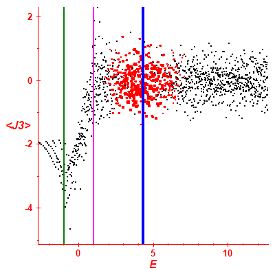 Peres lattice <J3>